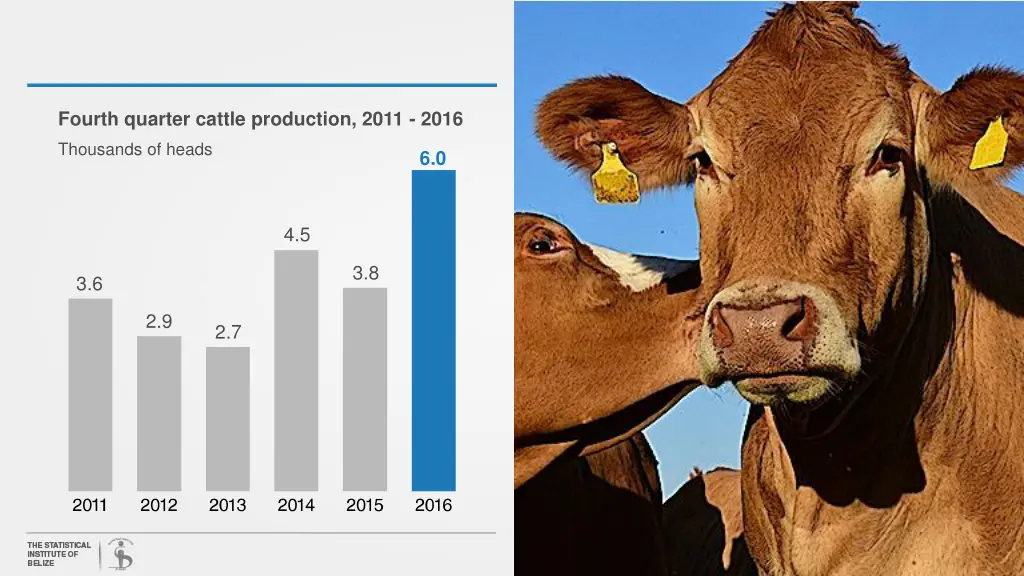 fourth quarter cattle production 2011 2016