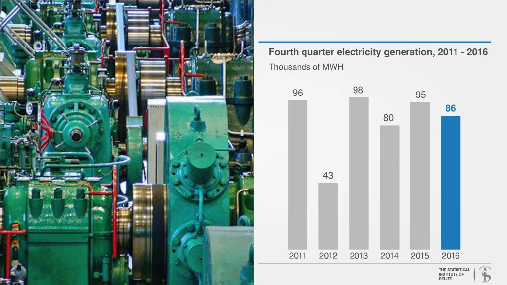 fourth quarter electricity generation 2011 2016