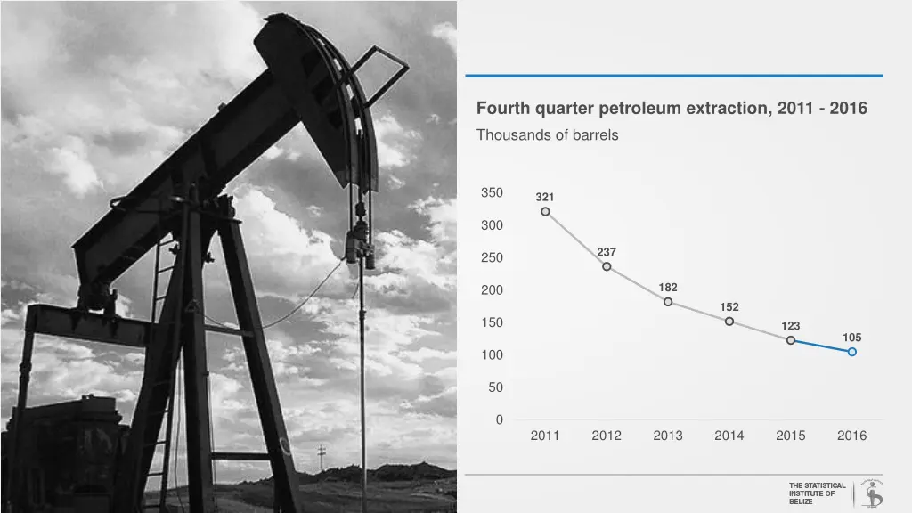 fourth quarter petroleum extraction 2011 2016