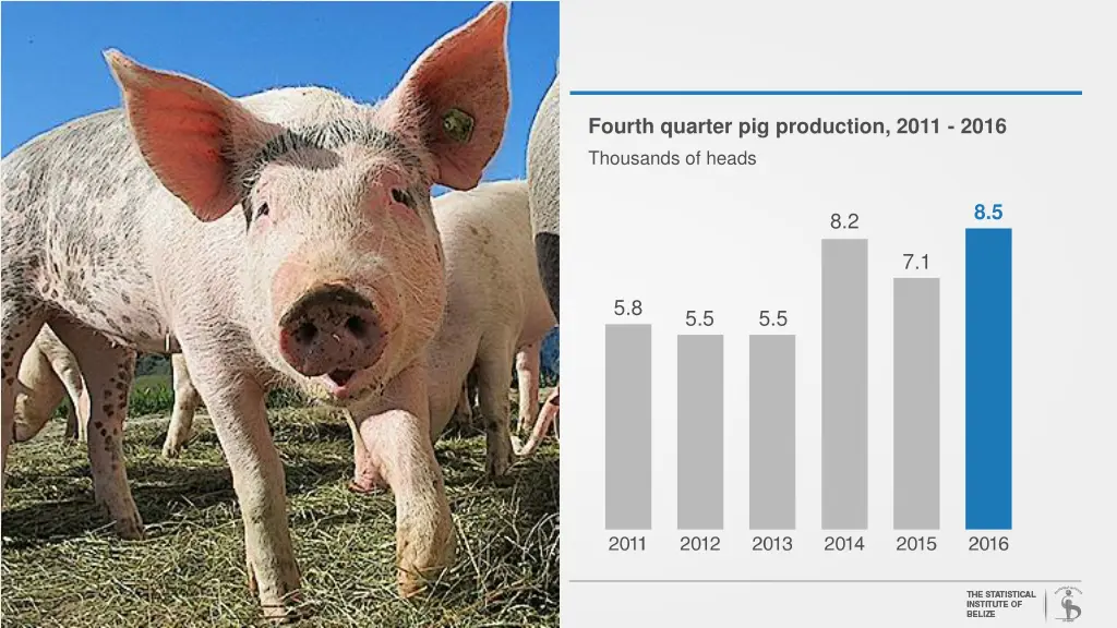 fourth quarter pig production 2011 2016 thousands