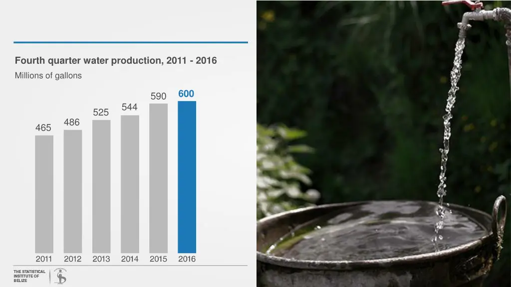 fourth quarter water production 2011 2016