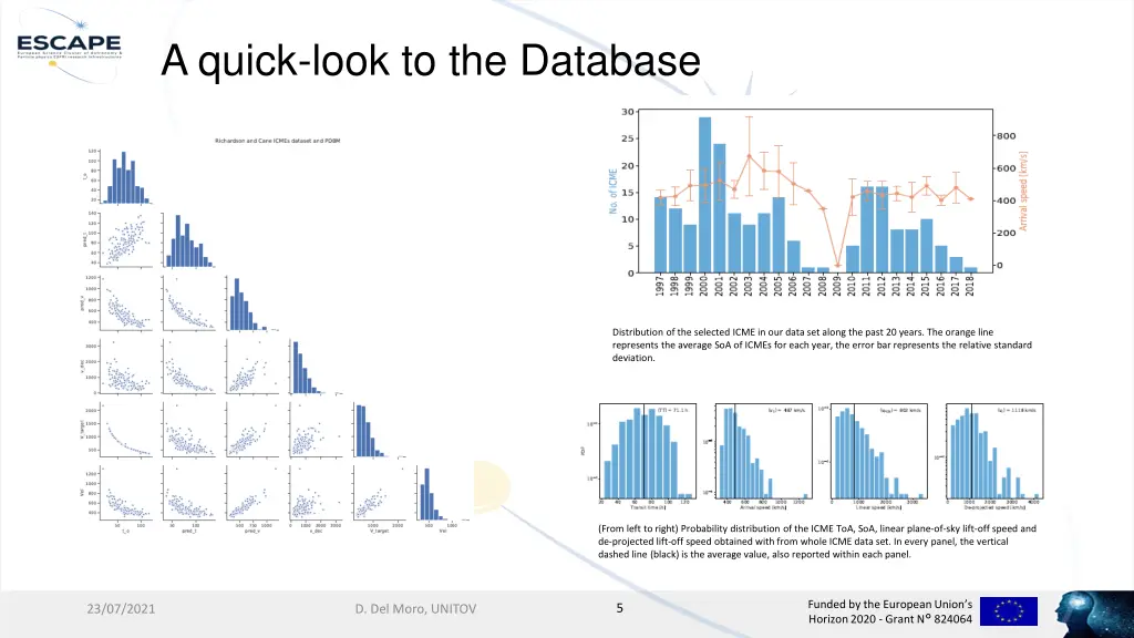 a quick look to the database