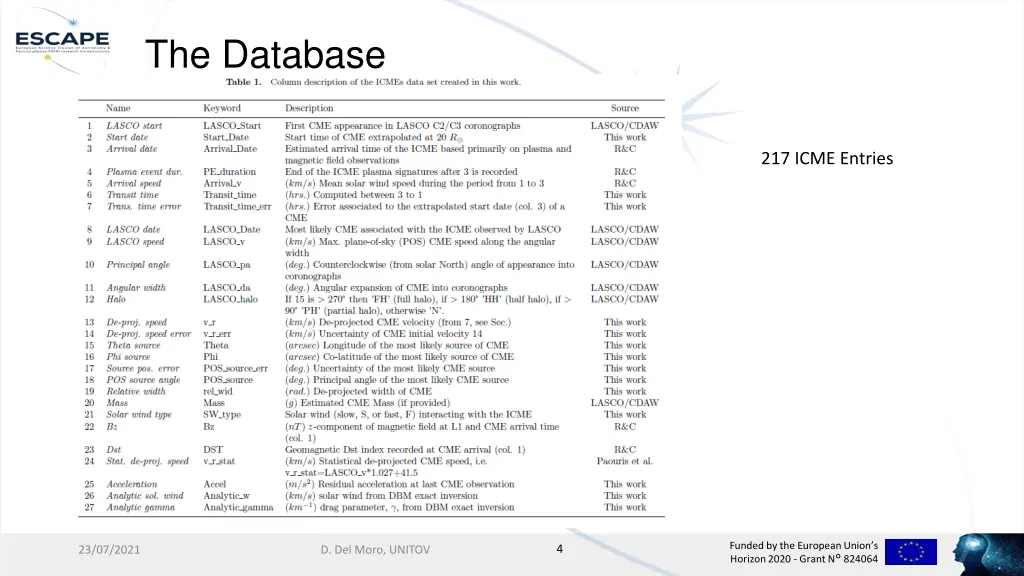 the database