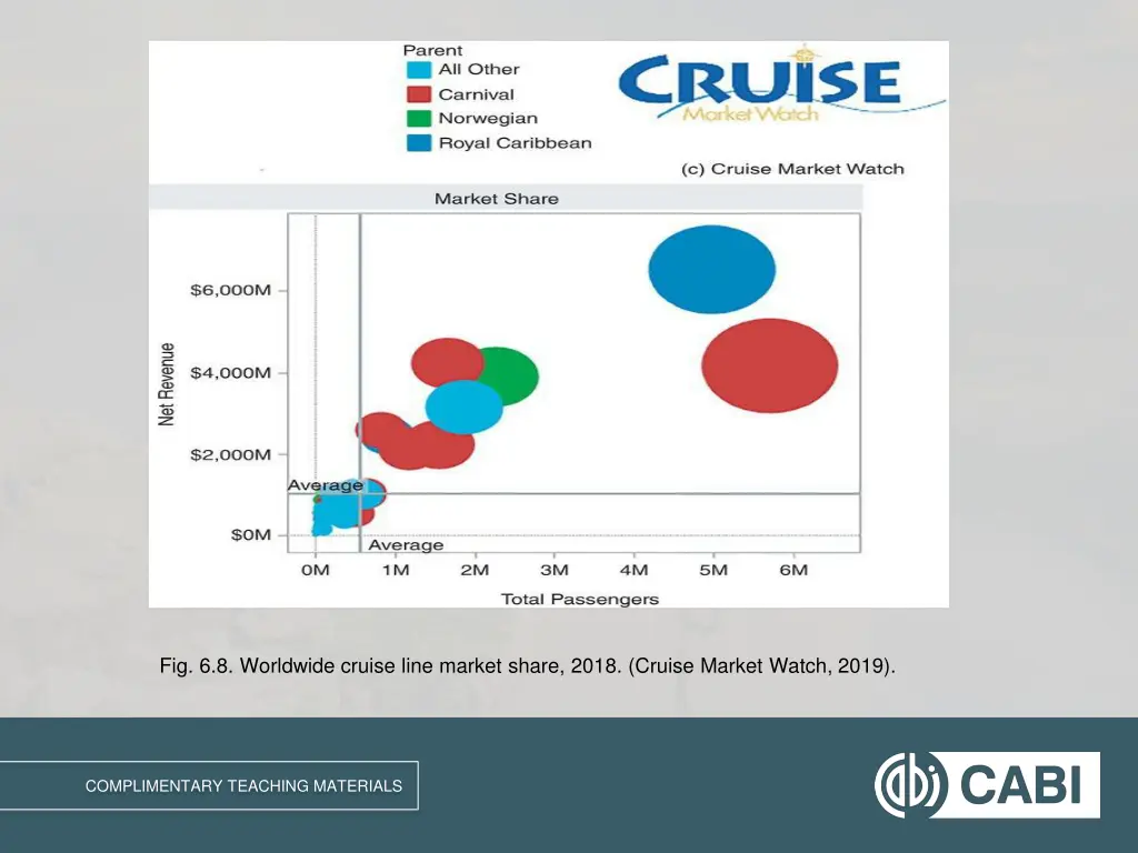 fig 6 8 worldwide cruise line market share 2018