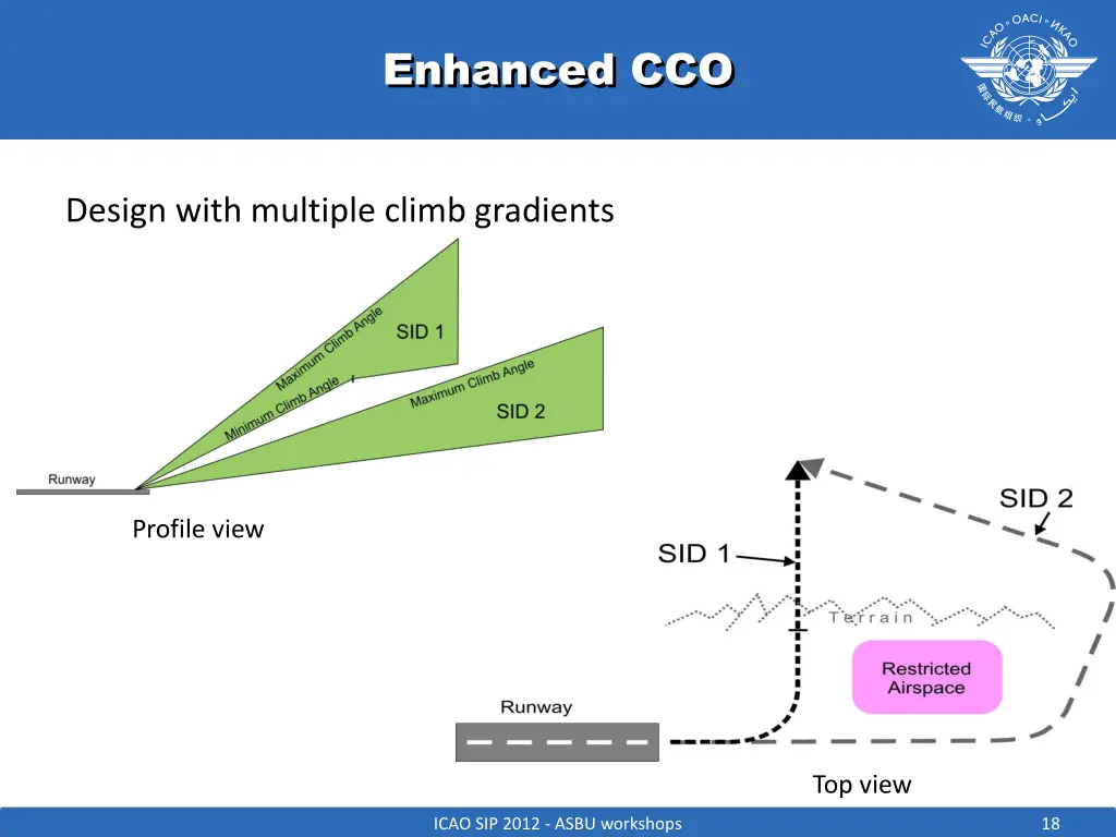 enhanced cco