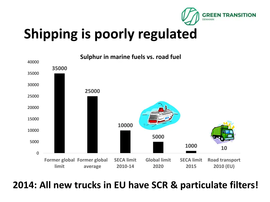 shipping is poorly regulated 1