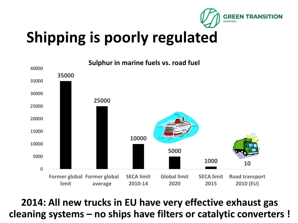 shipping is poorly regulated