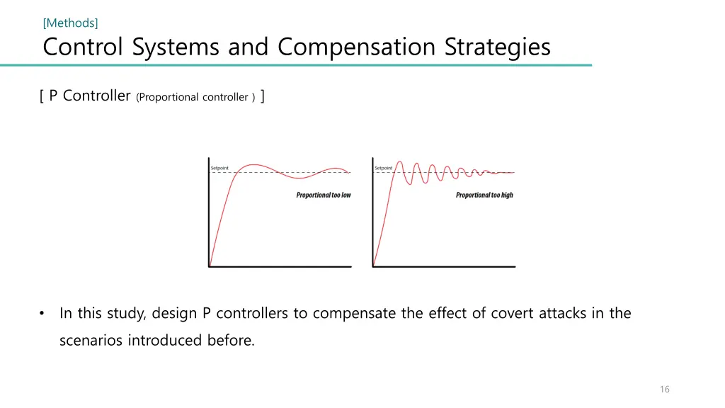 methods control systems and compensation 1