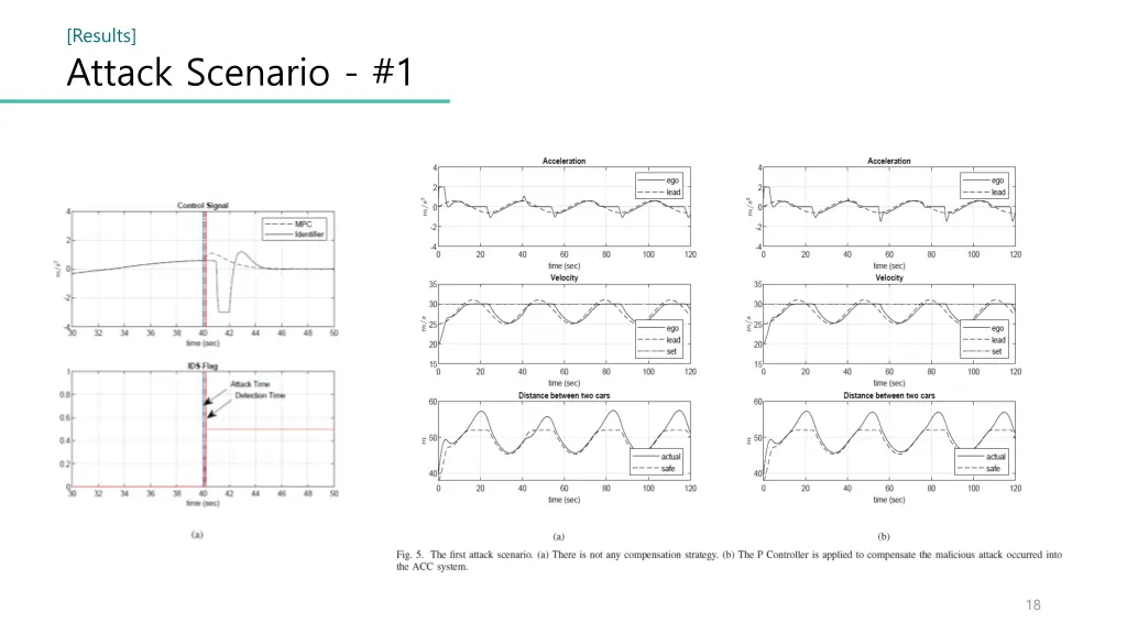 results attack scenario 1