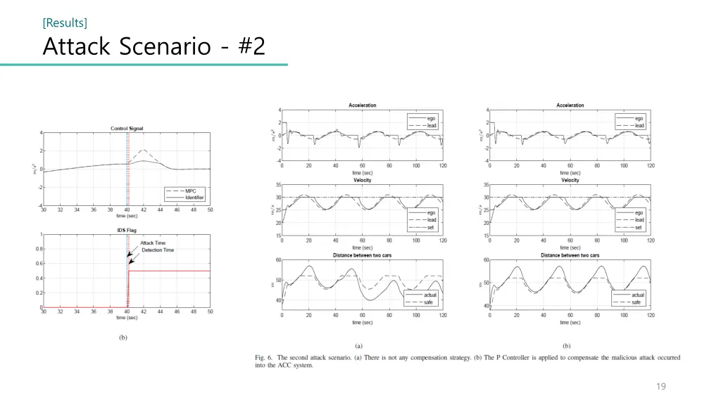 results attack scenario 2