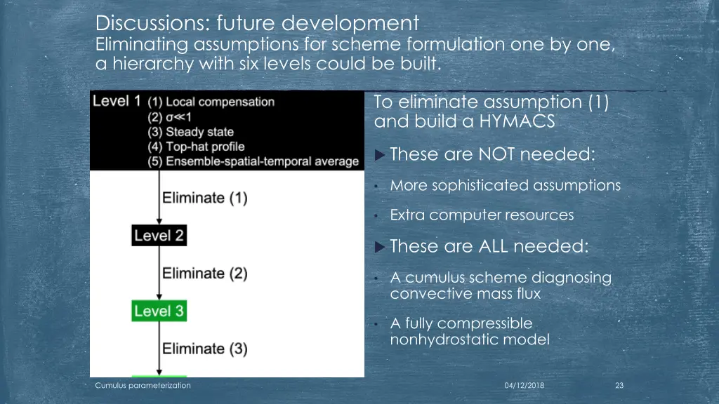 discussions future development eliminating