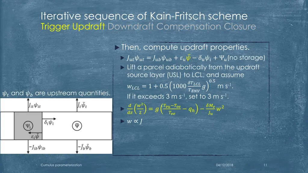 iterative sequence of kain fritsch scheme trigger 2