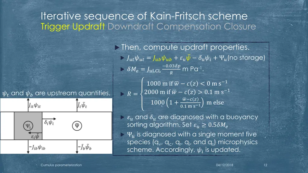 iterative sequence of kain fritsch scheme trigger 3