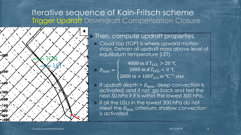 iterative sequence of kain fritsch scheme trigger 4