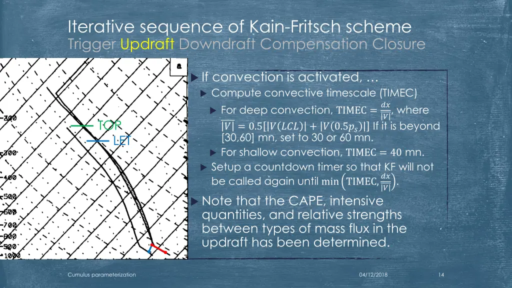 iterative sequence of kain fritsch scheme trigger 5