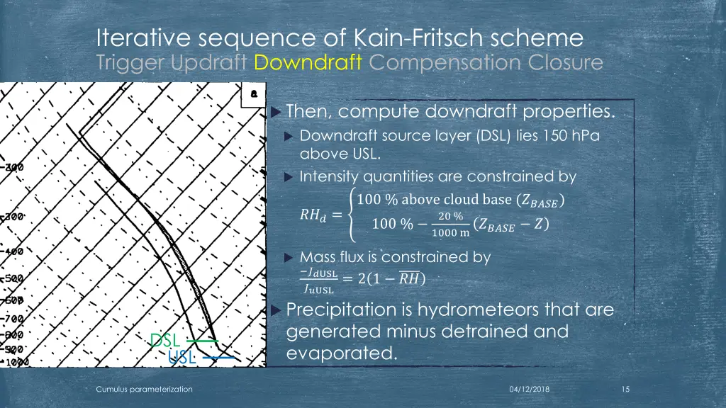 iterative sequence of kain fritsch scheme trigger 6