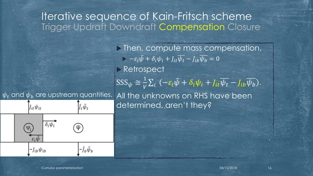 iterative sequence of kain fritsch scheme trigger 7