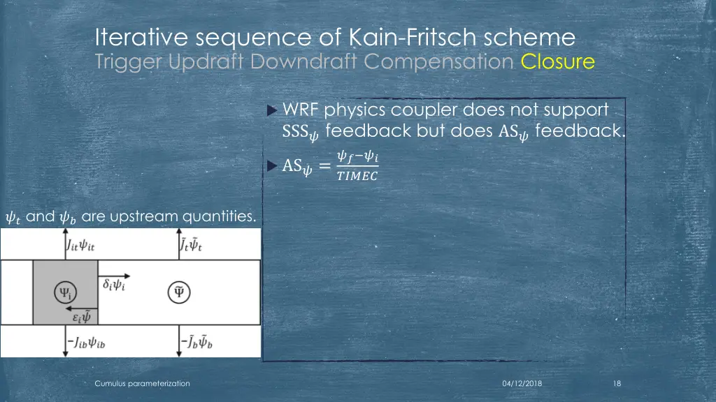 iterative sequence of kain fritsch scheme trigger 9