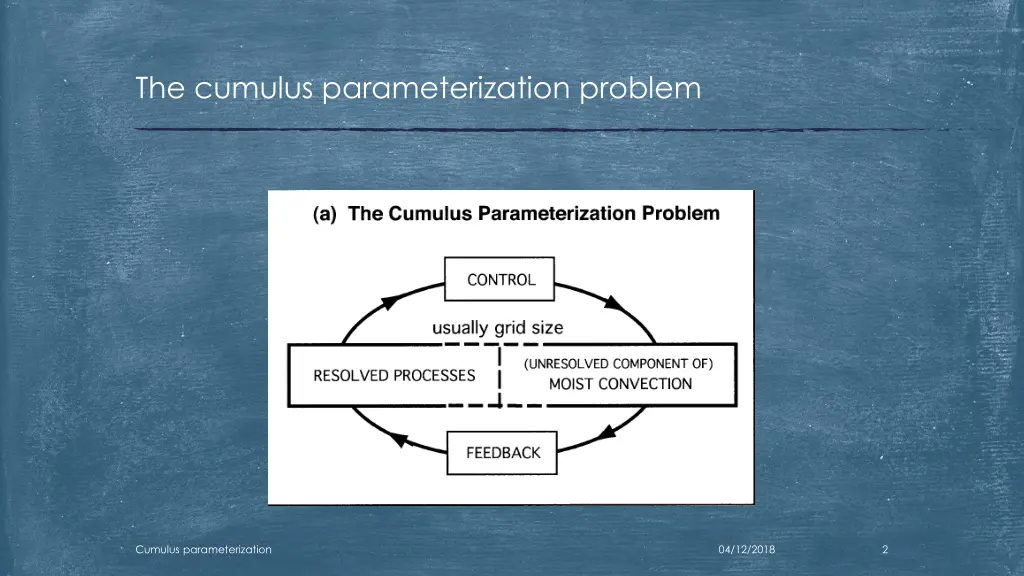 the cumulus parameterization problem