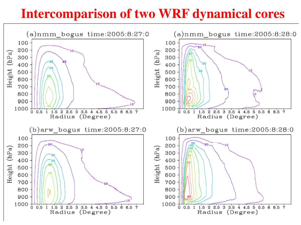 intercomparison of two wrf dynamical cores 1