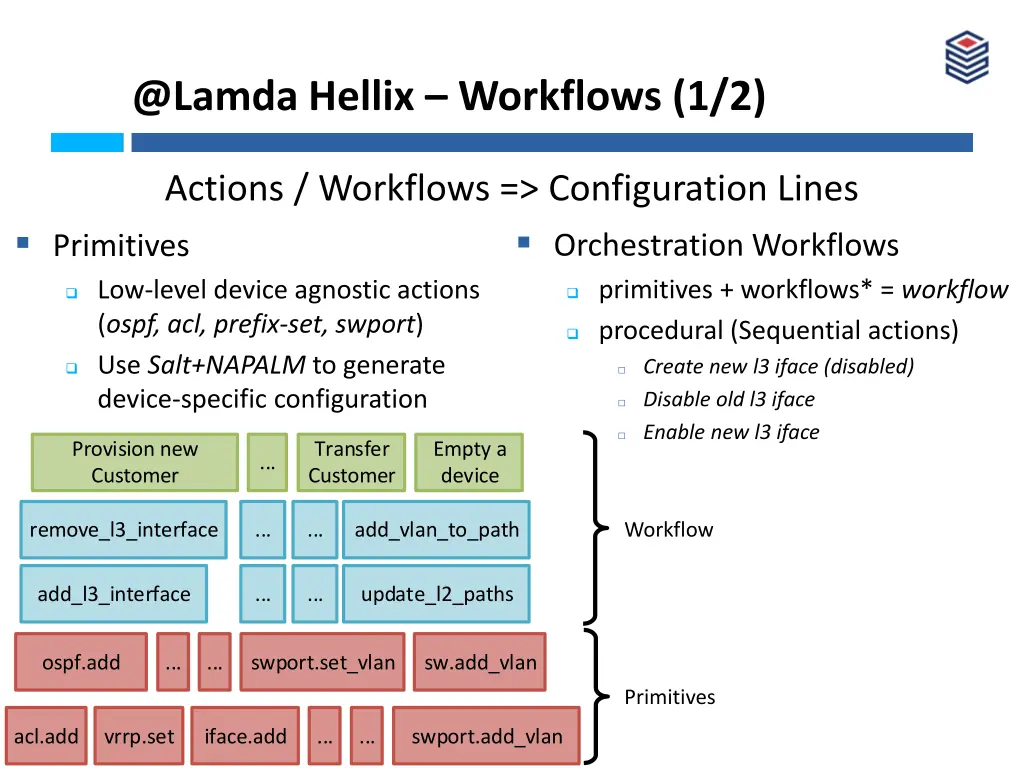 @lamda hellix workflows 1 2