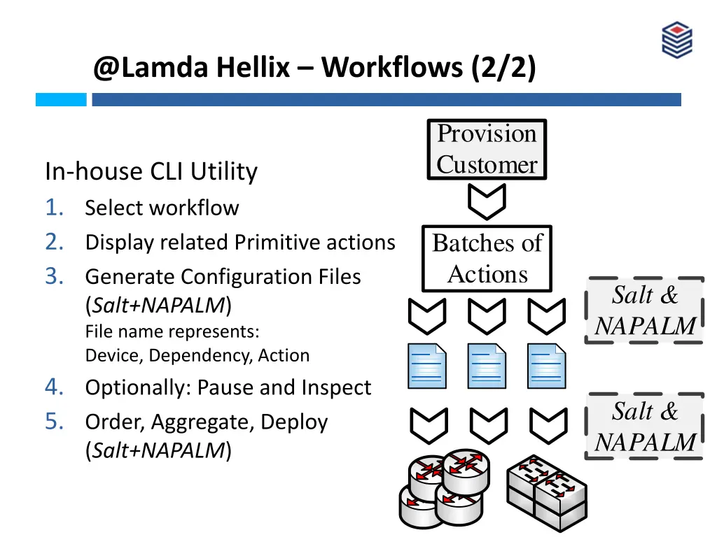 @lamda hellix workflows 2 2