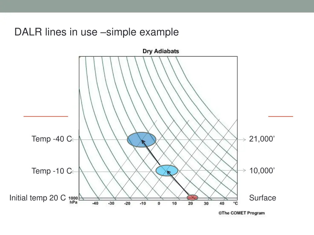 dalr lines in use simple example