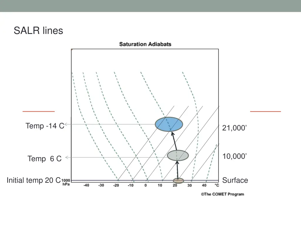 salr lines