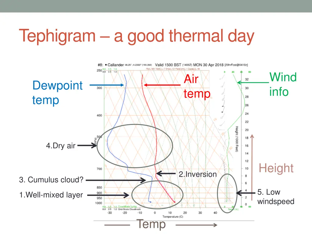 tephigram a good thermal day 1