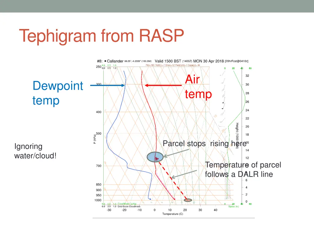 tephigram from rasp 1