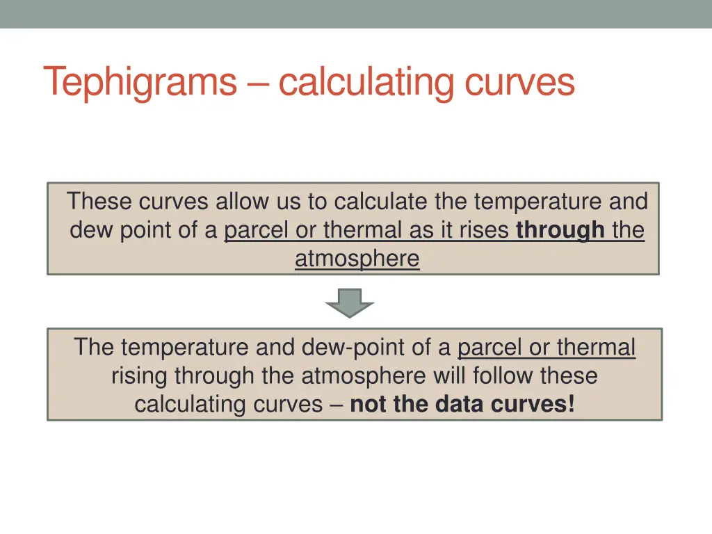 tephigrams calculating curves