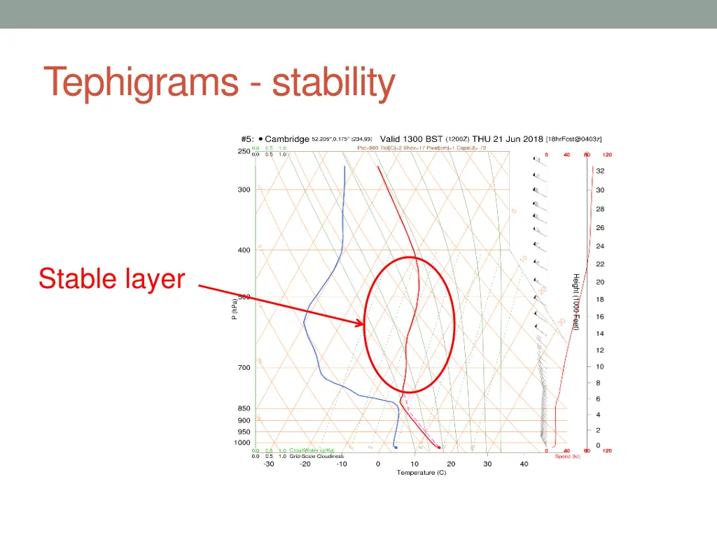 tephigrams stability