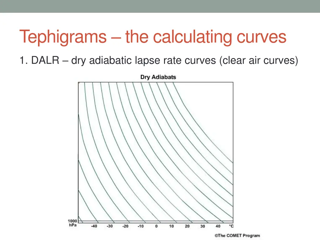 tephigrams the calculating curves 2