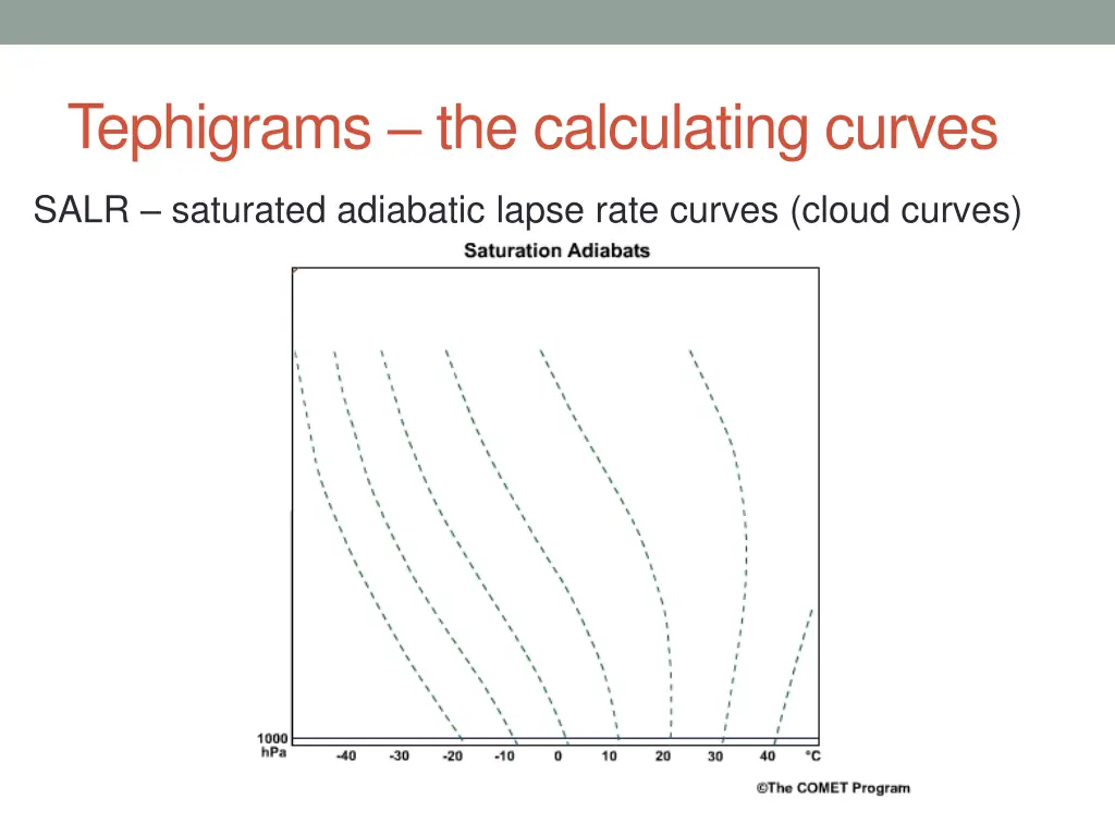 tephigrams the calculating curves 3