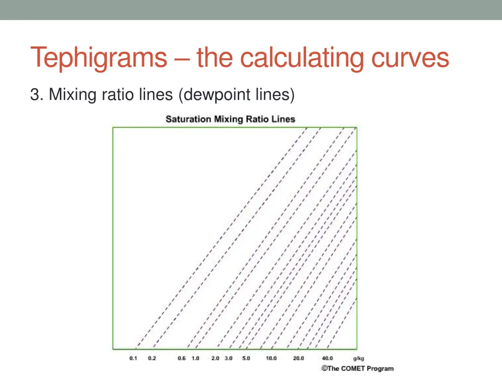 tephigrams the calculating curves 4