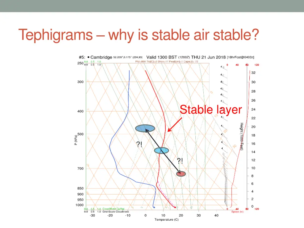 tephigrams why is stable air stable