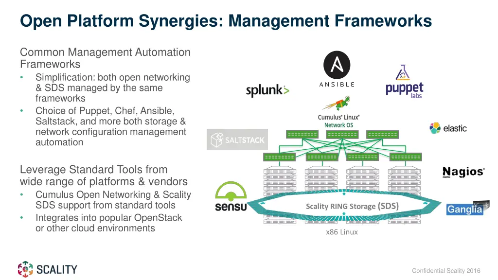 open platform synergies management frameworks