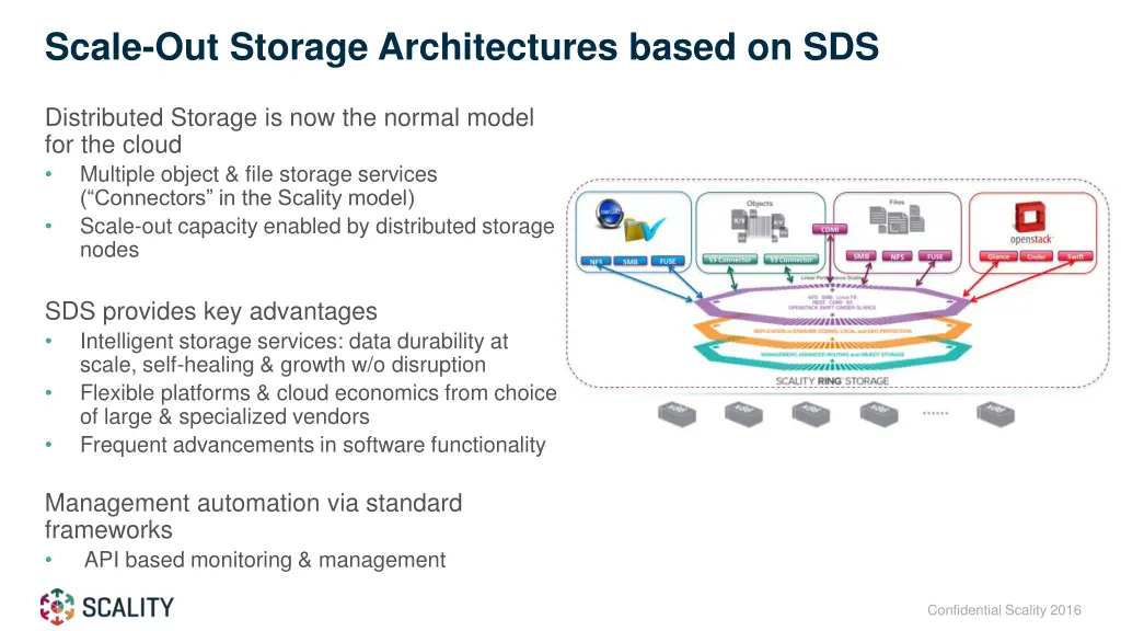 scale out storage architectures based on sds