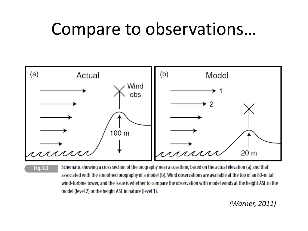 compare to observations