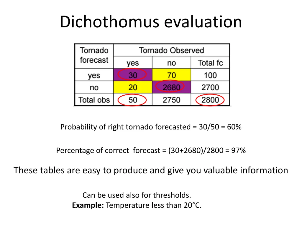 dichothomus evaluation