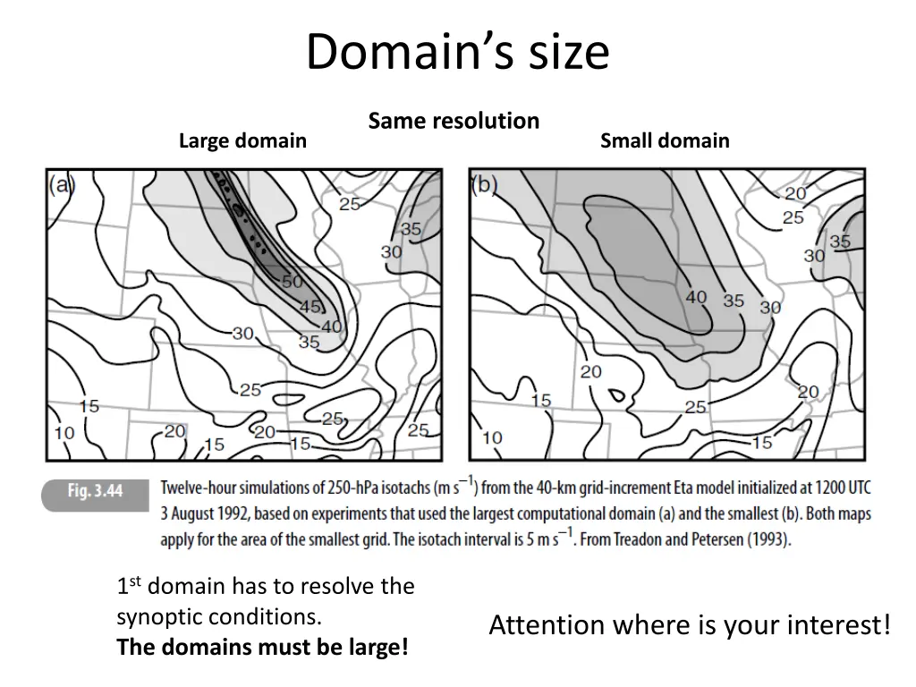 domain s size