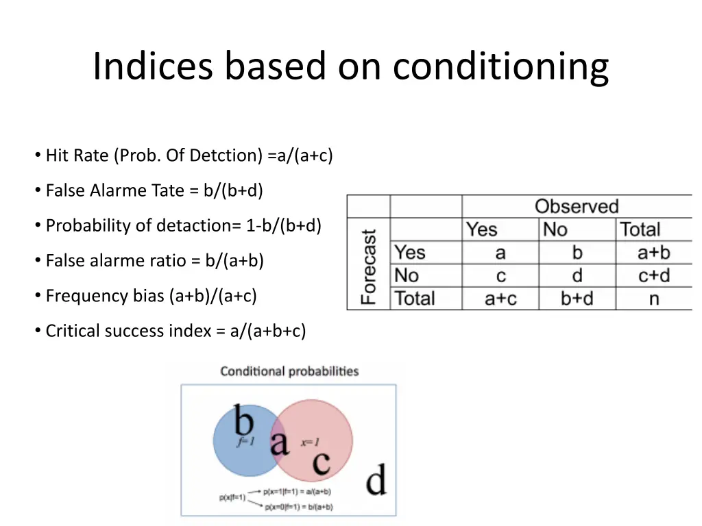 indices based on conditioning