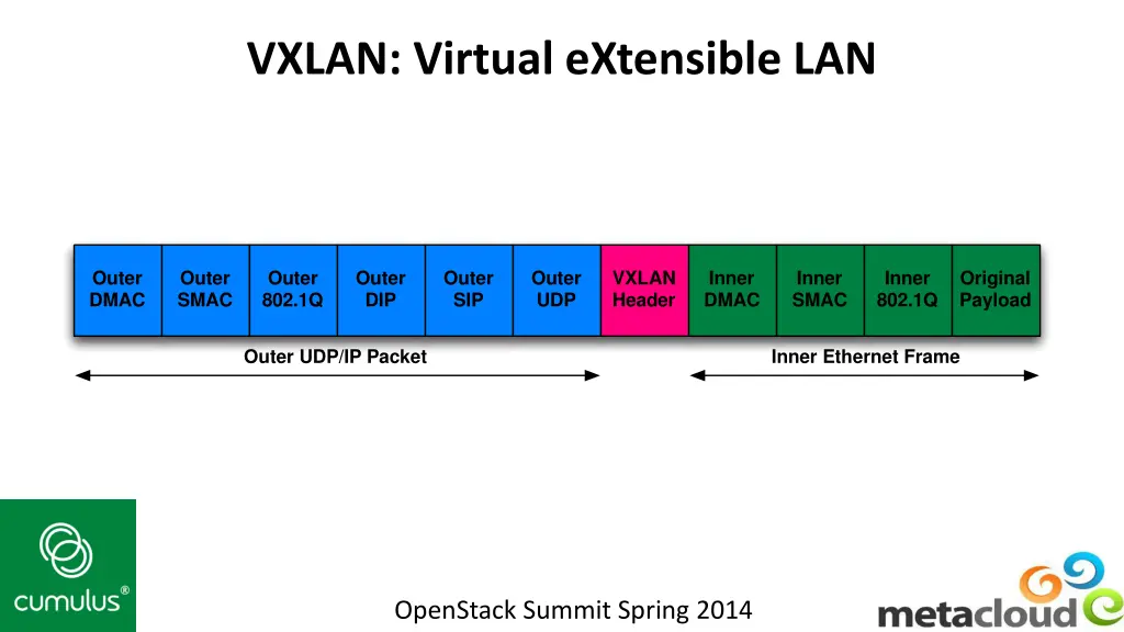 vxlan virtual extensible lan