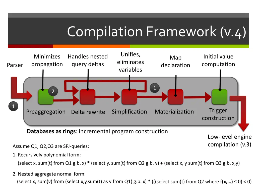 compilation framework v 4