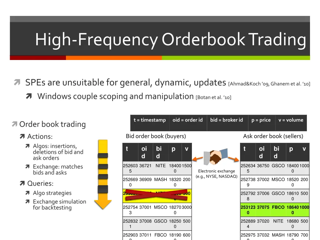 high frequency orderbook trading 1