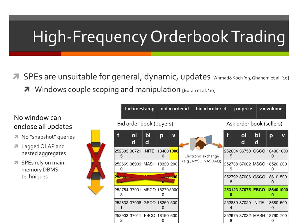 high frequency orderbook trading 2