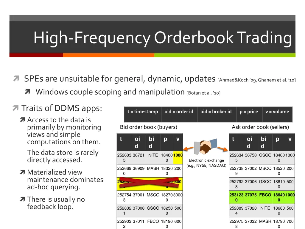 high frequency orderbook trading 3