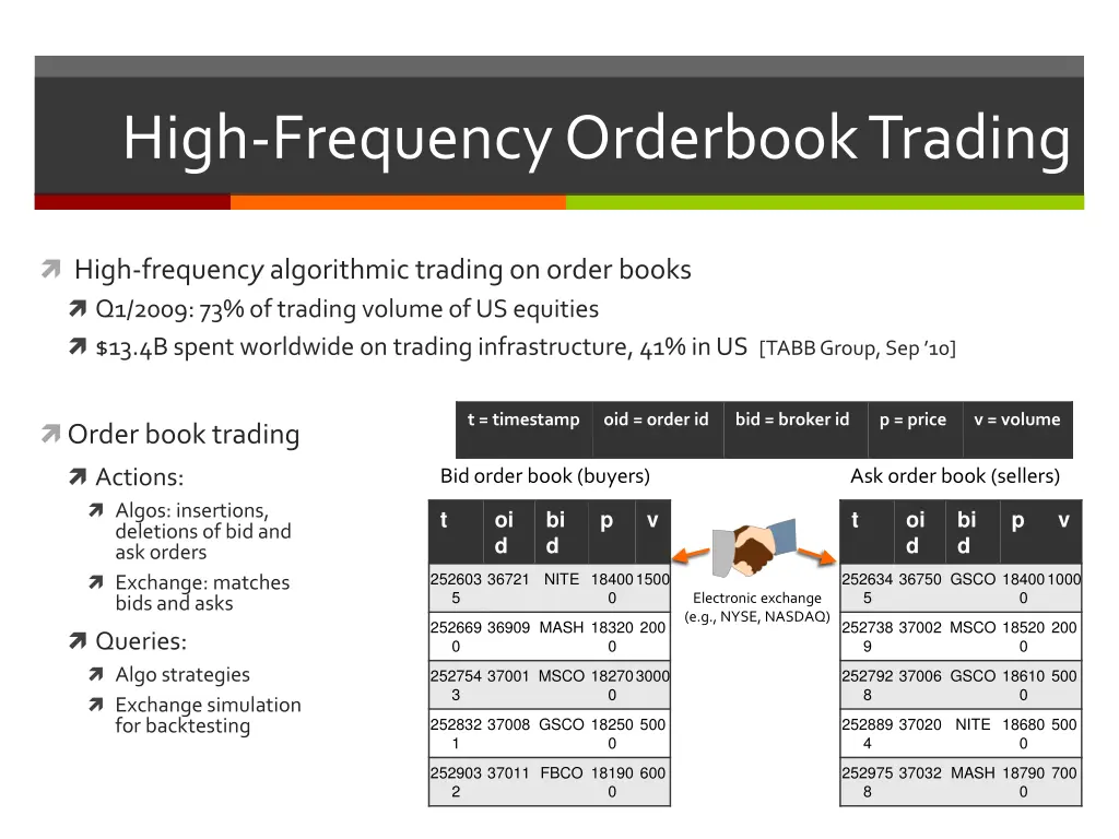 high frequency orderbook trading