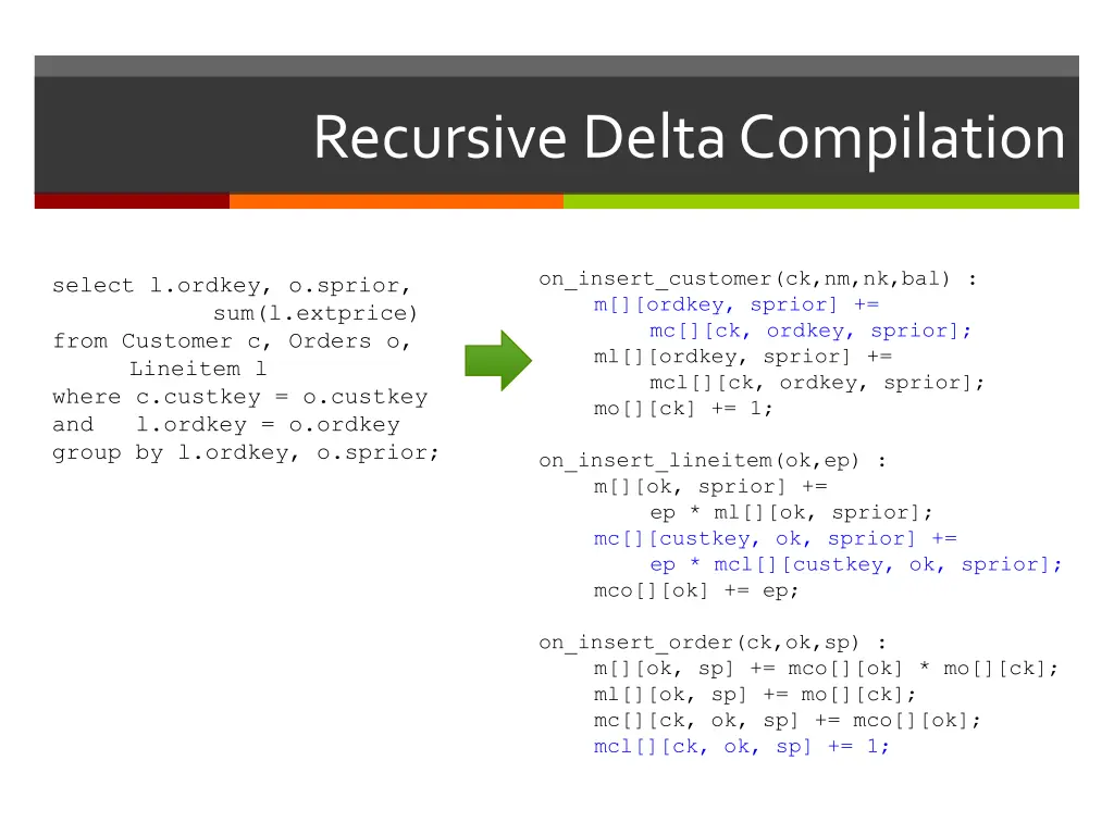 recursive delta compilation 1