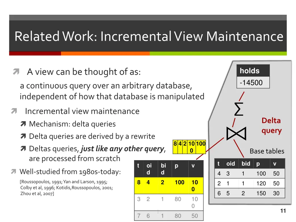 related work incremental view maintenance